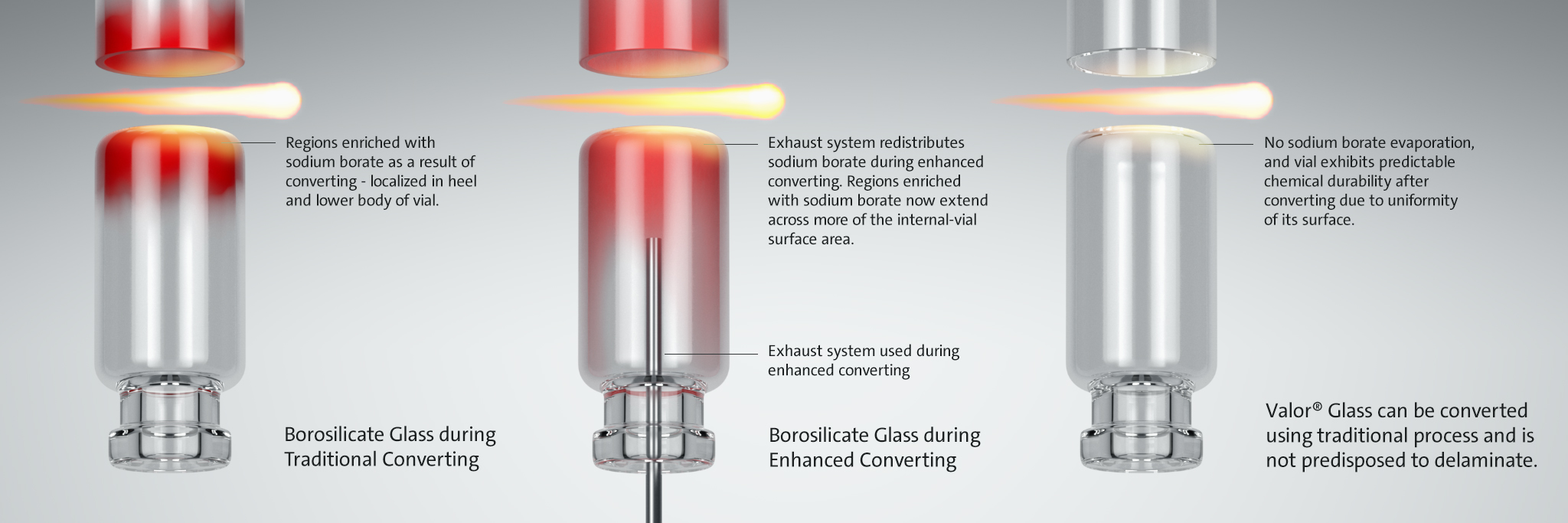 Glass Delamination Pharmaceutical Glass Delamination in Vaccine Vials